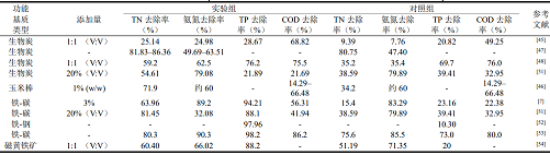 ���x�����ɽ�r�V�ϏS�ҝ����˹�����л��|����ˮ�����е����ÙC���c�x��ԭ��