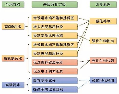 ���x�����ɽ�r�V�ϏS�ҝ����˹�����л��|����ˮ�����е����ÙC���c�x��ԭ��