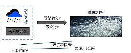 �ϵ�ú�|�w������̿�S����Դ��Ⱦ֪�R�����������c���Ƽ��g