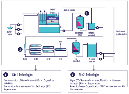 �๦�ܶ���������������a(ch��n)�S�����}ˮZERO BRINE����ѭ�h(hu��n)��(j��ng)��(j��)�r(sh��)���Ĺ��I(y��)ˮ̎��