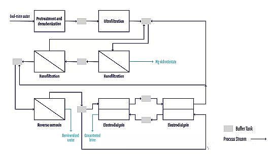 �๦�ܶ���������������a(ch��n)�S�����}ˮZERO BRINE����ѭ�h(hu��n)��(j��ng)��(j��)�r(sh��)���Ĺ��I(y��)ˮ̎��
