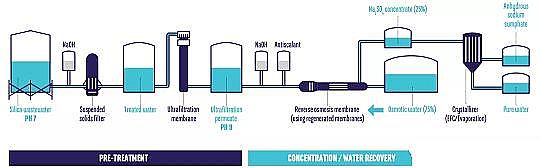 �๦�ܶ���������������a(ch��n)�S�����}ˮZERO BRINE����ѭ�h(hu��n)��(j��ng)��(j��)�r(sh��)���Ĺ��I(y��)ˮ̎��