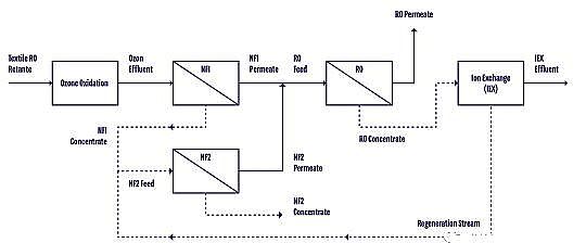 �๦�ܶ���������������a(ch��n)�S�����}ˮZERO BRINE����ѭ�h(hu��n)��(j��ng)��(j��)�r(sh��)���Ĺ��I(y��)ˮ̎��