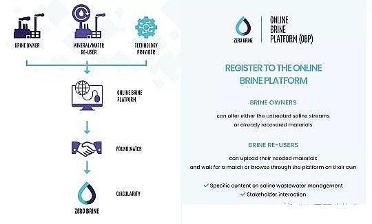 �๦�ܶ���������������a(ch��n)�S�����}ˮZERO BRINE����ѭ�h(hu��n)��(j��ng)��(j��)�r(sh��)���Ĺ��I(y��)ˮ̎��