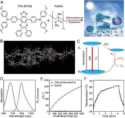 ��Ч����ʽ�w�S�V�ϏS�ҿ��������ۡ���Ч��̫������l�����Ɍ��F��ˮ�͏Uˮ�е�ˮ����