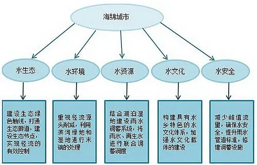 ���|(zh��)�������ɽ�r�V�ϏS�ҿƼ����d���룬��(chu��ng)�¸�׃δ���������d����