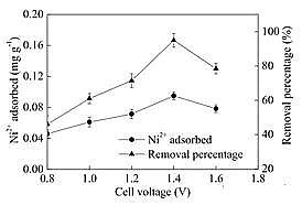 ���x���၆�F���a(ch��n)�S���������ȥ�x�Ӽ��g(sh��)ȥ���像Uˮ�е͝�ȵ���x��