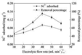 ���x���၆�F���a(ch��n)�S���������ȥ�x�Ӽ��g(sh��)ȥ���像Uˮ�е͝�ȵ���x��