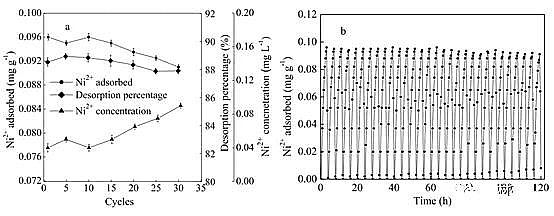 ���x���၆�F���a(ch��n)�S���������ȥ�x�Ӽ��g(sh��)ȥ���像Uˮ�е͝�ȵ���x��