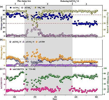 �|(zh��)���J(r��n)�C�ۺ��Ȼ��XPAC���a(ch��n)�S�һ��ڌ�(sh��)�H��ˮA2/O��ˇ�БҸ������������p����(sh��)�F(xi��n)ȱ������Ĥ�Ѕ������������ĸ߶ȸ���