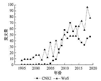�ϵȷ�Cб���������a(ch��n)�S�һ����īI(xi��n)Ӌ(j��)���������r(n��ng)��������ˮ̎���о��B(t��i)��(sh��)����