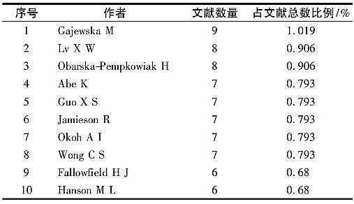 �ϵȷ�Cб���������a(ch��n)�S�һ����īI(xi��n)Ӌ(j��)���������r(n��ng)��������ˮ̎���о��B(t��i)��(sh��)����