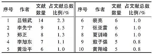 �ϵȷ�Cб���������a(ch��n)�S�һ����īI(xi��n)Ӌ(j��)���������r(n��ng)��������ˮ̎���о��B(t��i)��(sh��)����