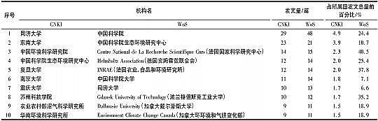 �ϵȷ�Cб���������a(ch��n)�S�һ����īI(xi��n)Ӌ(j��)���������r(n��ng)��������ˮ̎���о��B(t��i)��(sh��)����