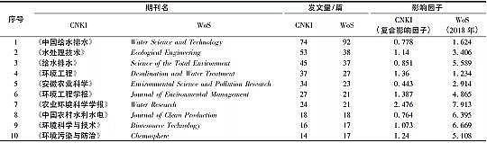 �ϵȷ�Cб���������a(ch��n)�S�һ����īI(xi��n)Ӌ(j��)���������r(n��ng)��������ˮ̎���о��B(t��i)��(sh��)����