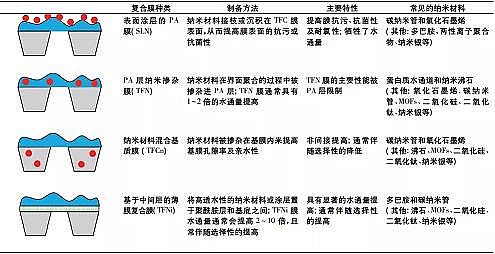 �¿����w�W(w��ng)�����ϏS�����ͼ{�VĤ��ˮ̎���cˮ�����е��о��Mչ