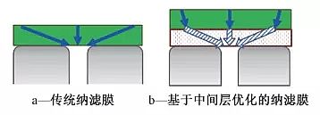 �¿����w�W(w��ng)�����ϏS�����ͼ{�VĤ��ˮ̎���cˮ�����е��о��Mչ