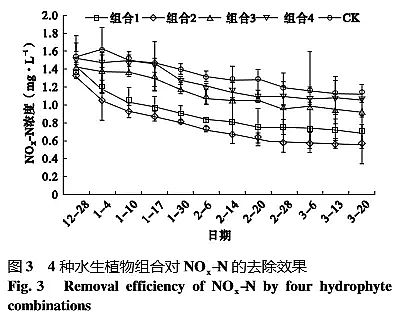 ��Ч�Z��ʯ�V�����a�S���ķN����ˮ��ֲ��M�ό����I�B��ˮ�w�ă���Ч��