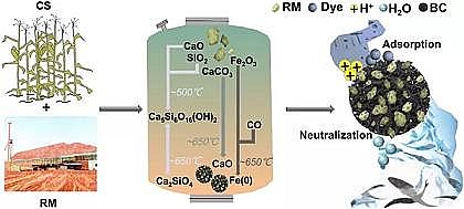 ����̿�V��5-8mm�S���Գ�������׽ն��������͹��ܻ�����̿��̎������ӡȾ�Uˮ���@����