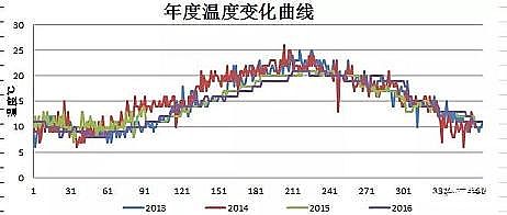 ���_ϴ�̱��Vñ���a�S����ˮ̎��S�ļ������\���wϵ�Ľ��O̽ӑ