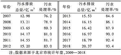 �ϵ����w�����������a(ch��n)�S(ch��ng)�ұ����г��(zh��n)��ˮ�������ìF(xi��n)���c��������
