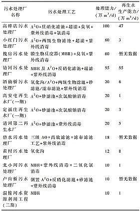 �ϵ����w�����������a(ch��n)�S(ch��ng)�ұ����г��(zh��n)��ˮ�������ìF(xi��n)���c��������