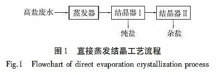 �¿���������������MBBR�S�Ҹ��}�Uˮ���}�Y����ˇ���似�g��������