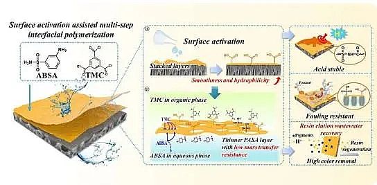 �¿��Cб�����ϏS���п�Ժ�_�l���͸ߝB͸����{�V(NF)Ĥ�����ڸ�Ч̎�����ԏUˮ