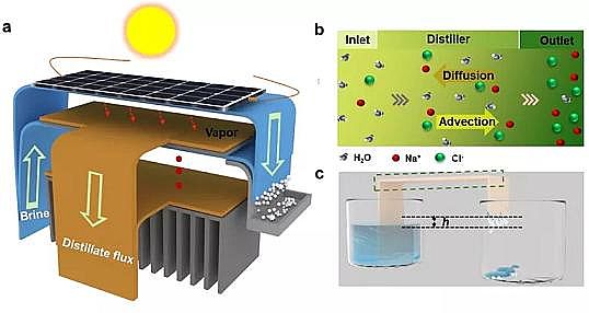 ̼Դ�����c�S�ґ����ڸߝ��}ˮ̎���Ĺ���༉���s������ͨ�^�Ԅӛ_ϴ�M��늡�ˮ���}�ռ�