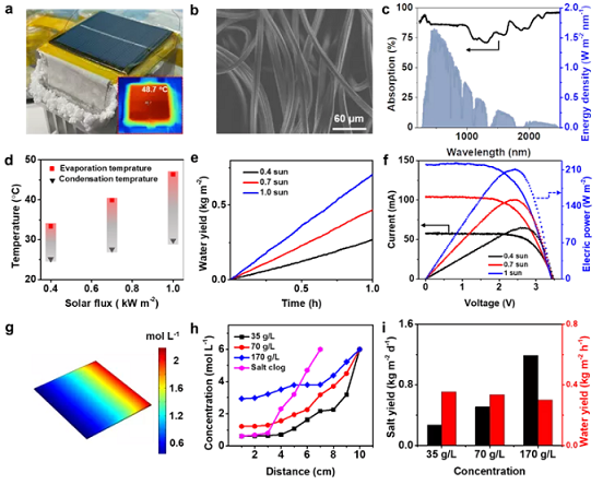 ̼Դ�����c�S�ґ����ڸߝ��}ˮ̎���Ĺ���༉���s������ͨ�^�Ԅӛ_ϴ�M��늡�ˮ���}�ռ�