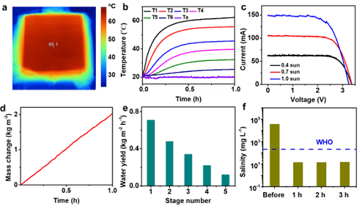 ̼Դ�����c�S�ґ����ڸߝ��}ˮ̎���Ĺ���༉���s������ͨ�^�Ԅӛ_ϴ�M��늡�ˮ���}�ռ�
