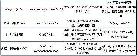 �w�S������1�׏S���ЙC(j��)��Ⱦ��������ÙC(j��)����΢����Ⱥ�w�Б�(y��ng)�{(di��o)������