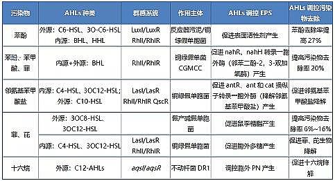 �w�S������1�׏S���ЙC(j��)��Ⱦ��������ÙC(j��)����΢����Ⱥ�w�Б�(y��ng)�{(di��o)������