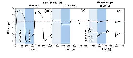 ��Ʒ�|���Қ��V�ϏS�ҽ�ʾ���ȥ�x��늻��WÓ�}�^���е� pH ׃��