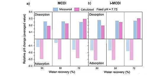 ��Ʒ�|���Қ��V�ϏS�ҽ�ʾ���ȥ�x��늻��WÓ�}�^���е� pH ׃��