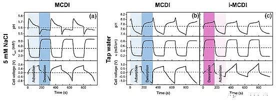 ��Ʒ�|���Қ��V�ϏS�ҽ�ʾ���ȥ�x��늻��WÓ�}�^���е� pH ׃��