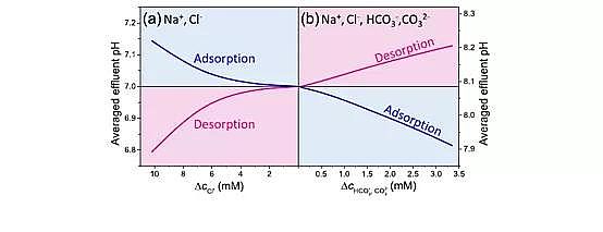��Ʒ�|���Қ��V�ϏS�ҽ�ʾ���ȥ�x��늻��WÓ�}�^���е� pH ׃��