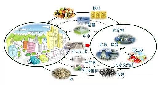 �Ϻ������ɽ�r�V�����a(ch��n)�S����ˮ̎��S=�YԴ/��Դ���S�����m���ڌ�(sh��)�`