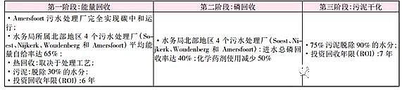 �Ϻ������ɽ�r�V�����a(ch��n)�S����ˮ̎��S=�YԴ/��Դ���S�����m���ڌ�(sh��)�`