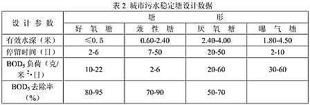 �ϵȸ����w�S��V�����a�S�ҷ������OӋ�����Լ�Ӌ�㹫ʽ�R��!