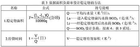 �ϵȸ����w�S��V�����a�S�ҷ������OӋ�����Լ�Ӌ�㹫ʽ�R��!