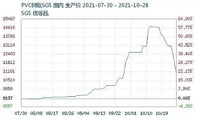 精選排水帽生產廠家發改委重拳“叫停”亂漲價!十幾種化工原料大跳水!