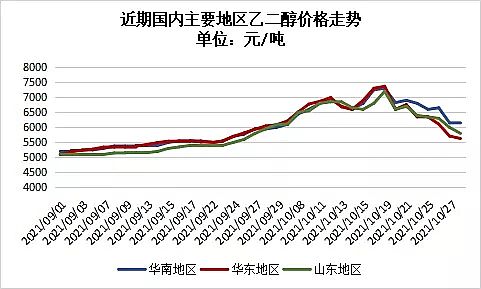 精選排水帽生產廠家發改委重拳“叫停”亂漲價!十幾種化工原料大跳水!