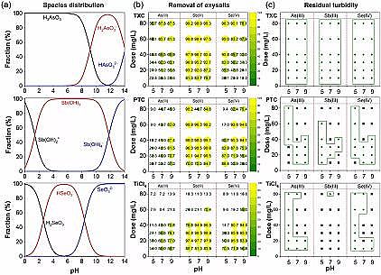 ȫ�¾ۺ��Ȼ��XPAC�S����}�ڻ���ȥ��΢��Ⱦ�Ｐ�p��Ĥ��Ⱦ�е��m����