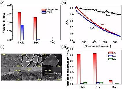 ȫ�¾ۺ��Ȼ��XPAC�S����}�ڻ���ȥ��΢��Ⱦ�Ｐ�p��Ĥ��Ⱦ�е��m����