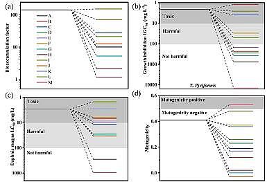 �ϵȞV�Ϻ��d�F���a(ch��n)�S��Fe-MOF΢��Ƭ����D��Чȥ�����d�ЙC(j��)��Ⱦ��