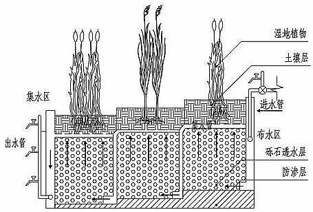 �๦���F̼΢늽����ϏS���˹������ˮ���B̎����ˇ���������Mչ