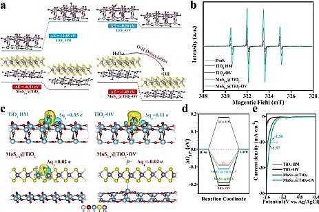 ����Һ�渲�w��S�ҏUˮ�YԴ��|��߻��Uˮ�ƚ�fͬ������Ⱦ��