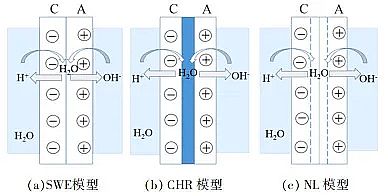 上好非離子聚丙烯酰胺NPAM生產廠家雙極膜電滲析技術的研究進展