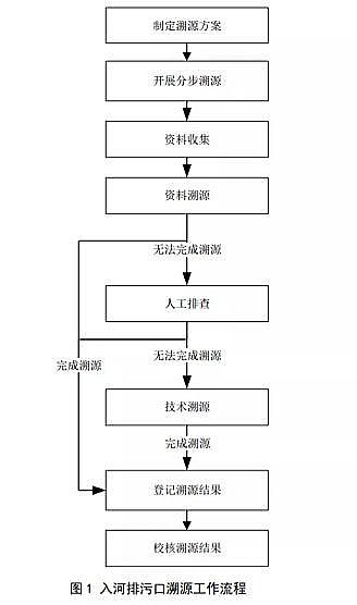 ��(y��u)������������������a(ch��n)�S��������ۿ������Դ?���Ҙ�(bi��o)��(zh��n)(������Ҋ��)�l(f��)��